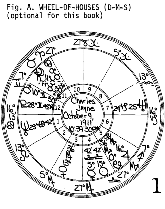 Astrologyland Chart