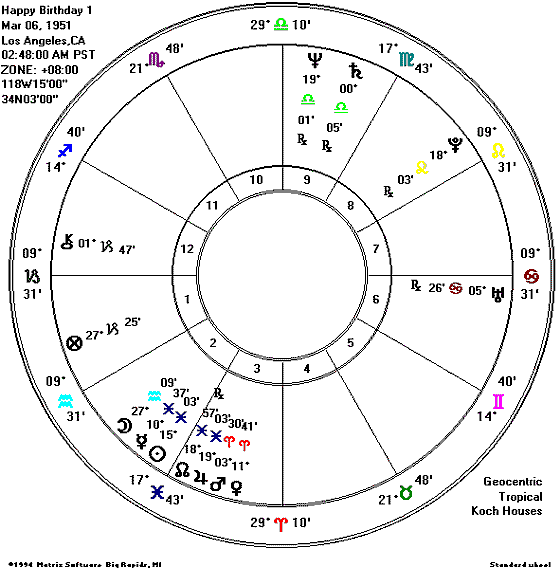 Child Chart