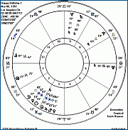Birthday Chart