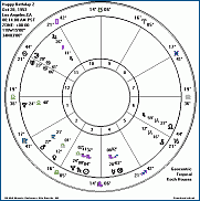 Birthday Chart