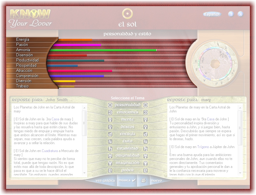 Know Your Lover Bar Graph