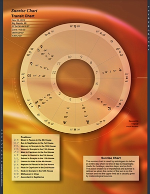Sunrise Chart