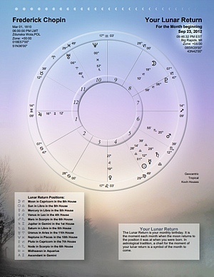 A presentation wheel for the lunar return