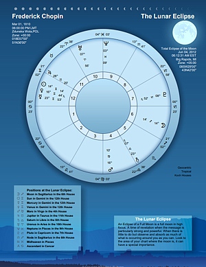 A chart for the previous or next Lunar Eclipse