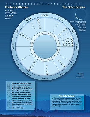 A chart for the previous or next Solar Eclipse