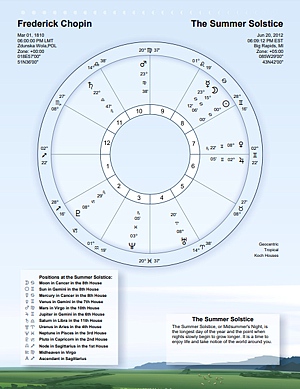 A chart for the previous or next Summer Solstice