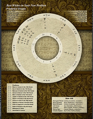 An all-occasion Astrological chart that marks the current moment