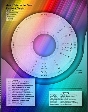 Astrological chart for parties, gatherings, celebration