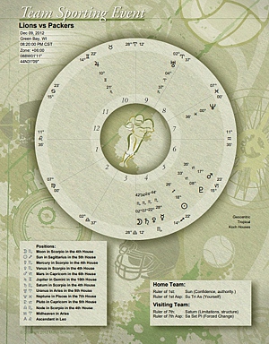 Astrological chart for team sporting events