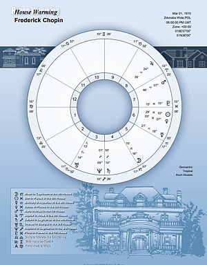 Astrological chart for a house warming
