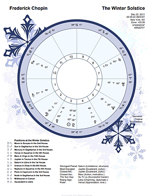A greeting for the Winter Solstice with interpretative highlights