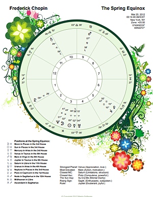 A greeting for the Spring Equinox with interpretative highlights