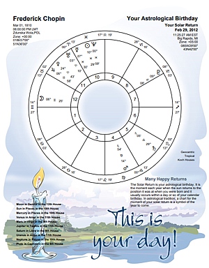 Astrological chart for birthdays