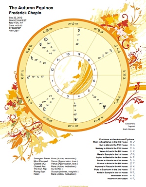 A greeting for the Autumn Equinox with interpretative highlights
