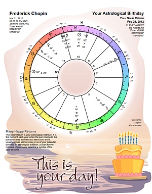 Astrological chart for birthdays