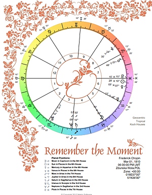 An all-occasion Astrological chart that marks the current moment