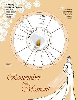 Astrological chart for birthdays