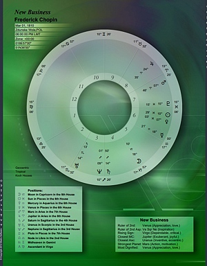 Astrological chart for birthdays