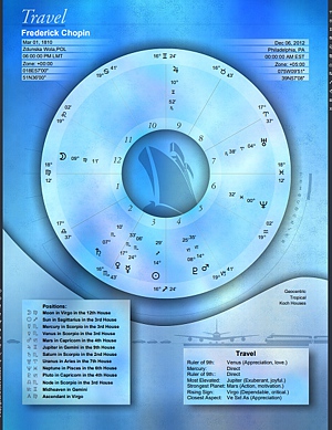 A chart suitable for the beginning of a journey or traveling