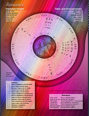 A chart using a natal and an event chart