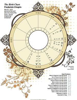 An introduction to a birht chart