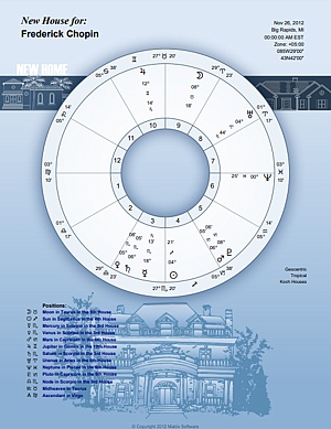 A Chart for a moving into a new home