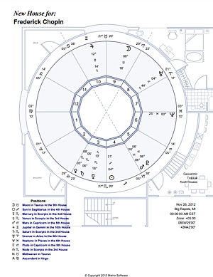 A Chart for a moving into a new house