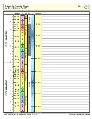 Side-by-side transit-progression scan one month