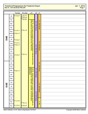 Side-by-side transit-progression scan one year