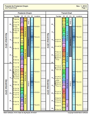 Side-by-side scans for two charts one Month