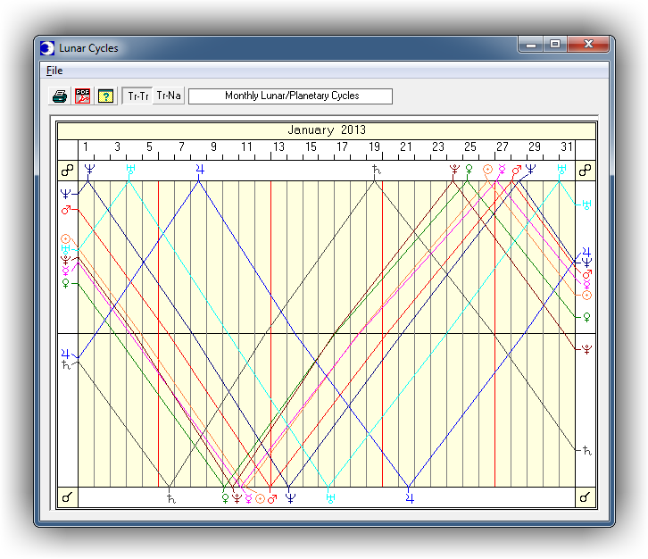 Day Watch Lunar Cycle Graph