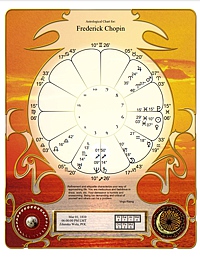 Art Designer Wheel: Art Nouveau Theme