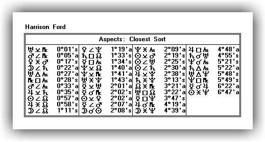 Aspects: Closest Sort