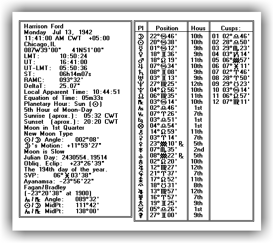 Chart Data Table