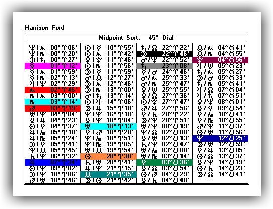 Midpoints: 45 Dial