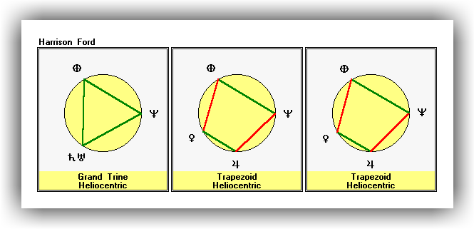 Aspects: Closest Sort