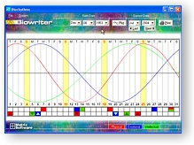 Biorhythm Chart For Luck