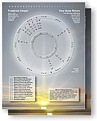 A presentation wheel for the solar return