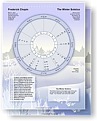 A chart for the previous or next Winter Solstice