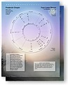 A presentation wheel for the lunar return