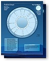 A chart for the previous or next Full Moon
