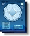 A chart for the previous or next Lunar Eclipse