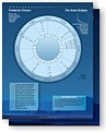 A chart for the previous or next Solar Eclipse