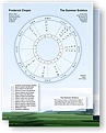 A chart for the previous or next Summer Solstice