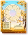 A chart for the previous or next Fall Equinox