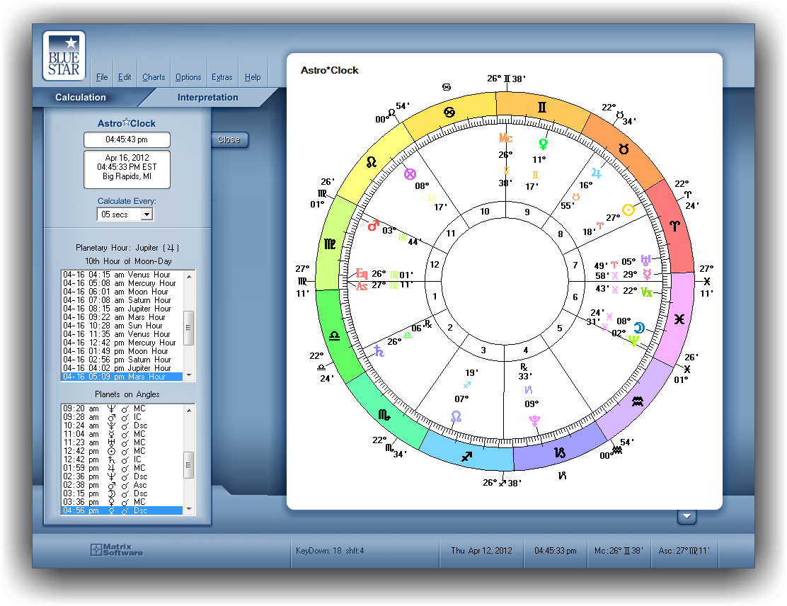 Current Transit Chart