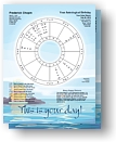 Astrological chart for birthdays