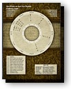 An all-occasion Astrological chart that marks the current moment