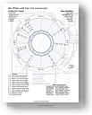 Astrological chart for Beginning of a journey or traveling