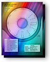 Astrological chart for parties, gatherings, celebration